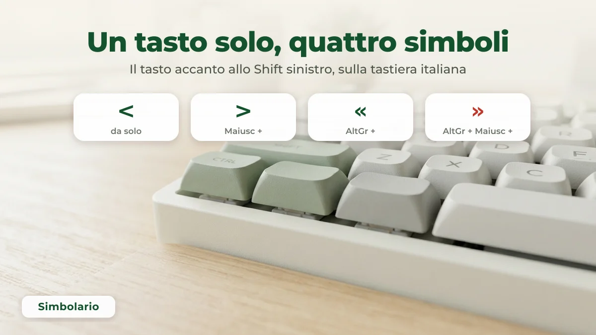 Il tasto della tastiera italiana che dà minore, maggiore e virgolette basse Tastiera italiana con il tasto accanto allo Shift sinistro: quattro simboli su un tasto solo, minore maggiore e virgolette basse