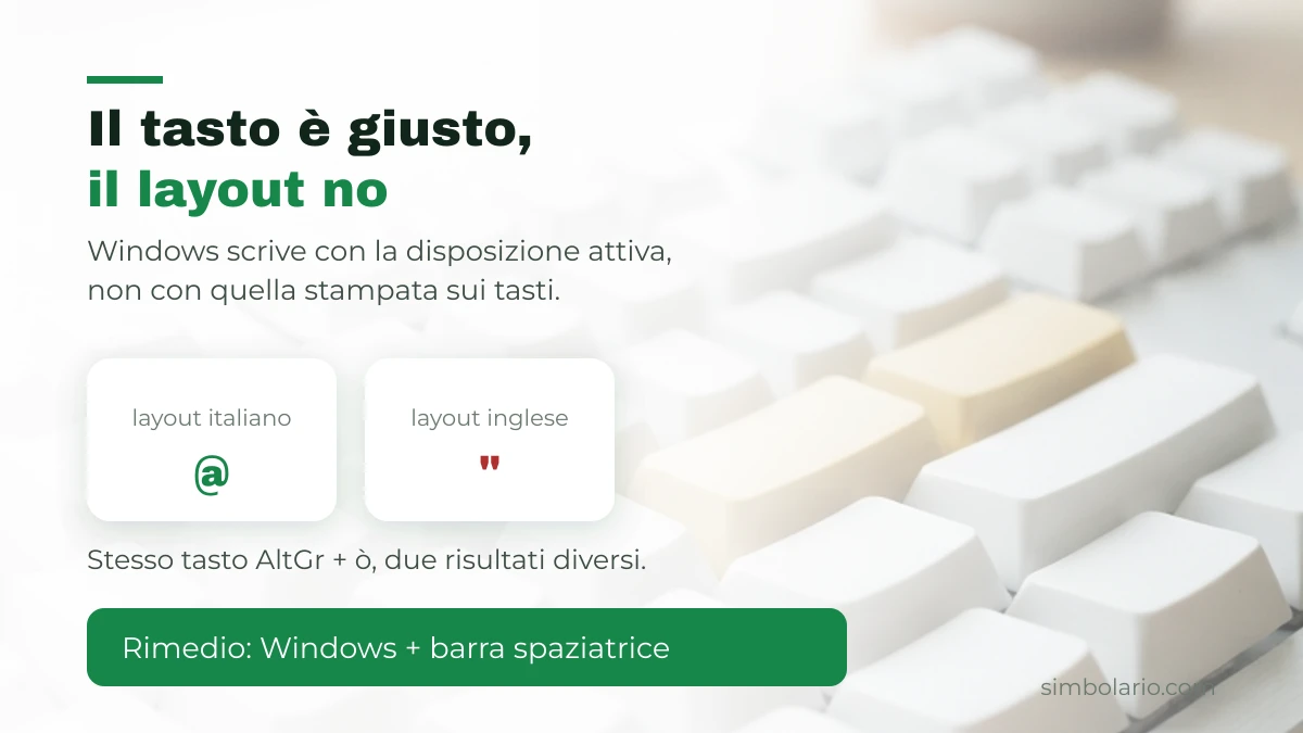 Stesso tasto con layout italiano e inglese: chiocciola oppure virgolette