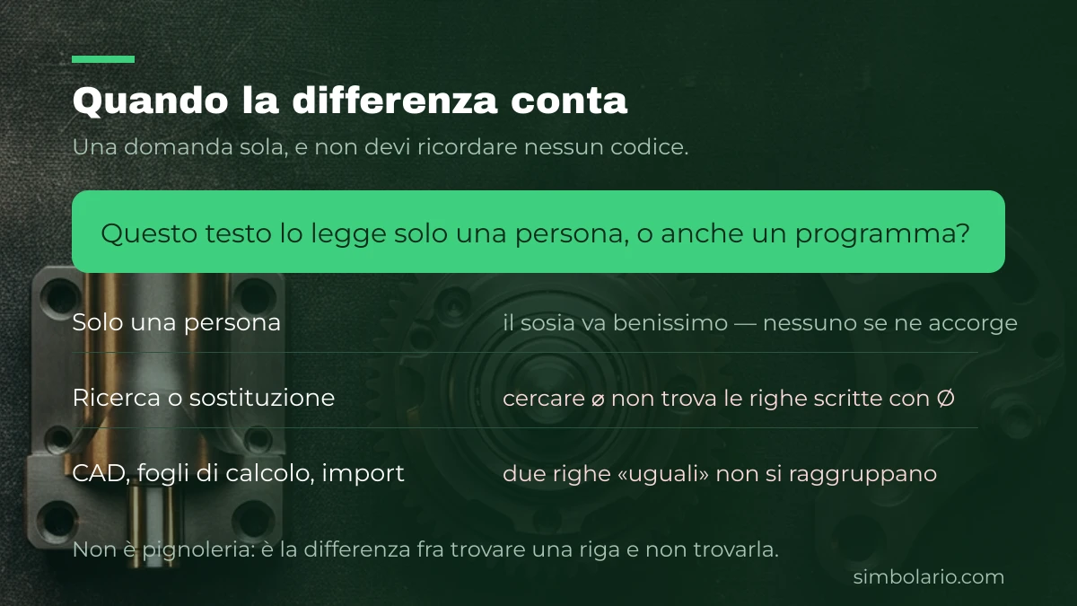 Quando il carattere corretto conta davvero: ricerca, CAD e fogli di calcolo
