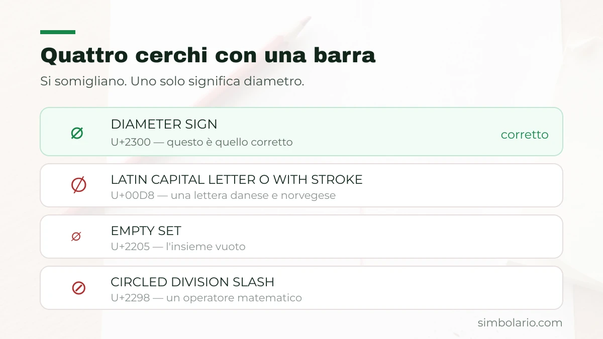 Quattro caratteri simili al diametro con i loro nomi Unicode e quale e corretto