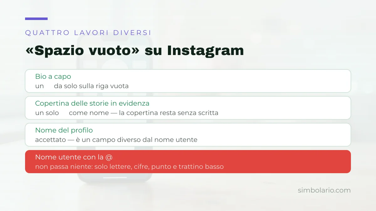 Quattro campi di Instagram e quale carattere invisibile accettano