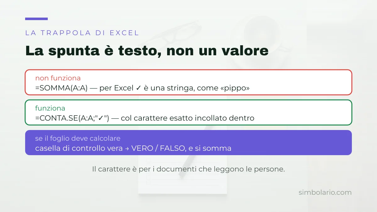 In Excel la spunta e testo: si conta con CONTA.SE, non con SOMMA